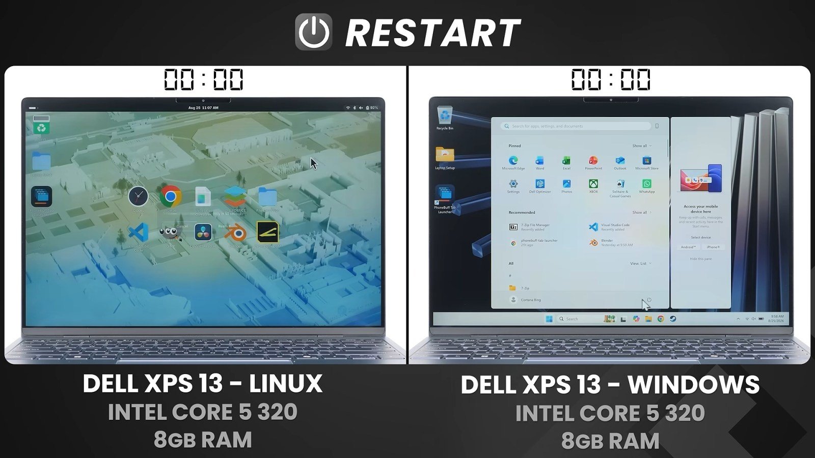 Comparaison côte à côte de deux ordinateurs portables Dell XPS 13, l'un sous Linux Fedora et l'autre sous Windows 11, illustrant leur performance respective.
