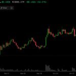 Stacks STX token price chart showing a significant upward trend